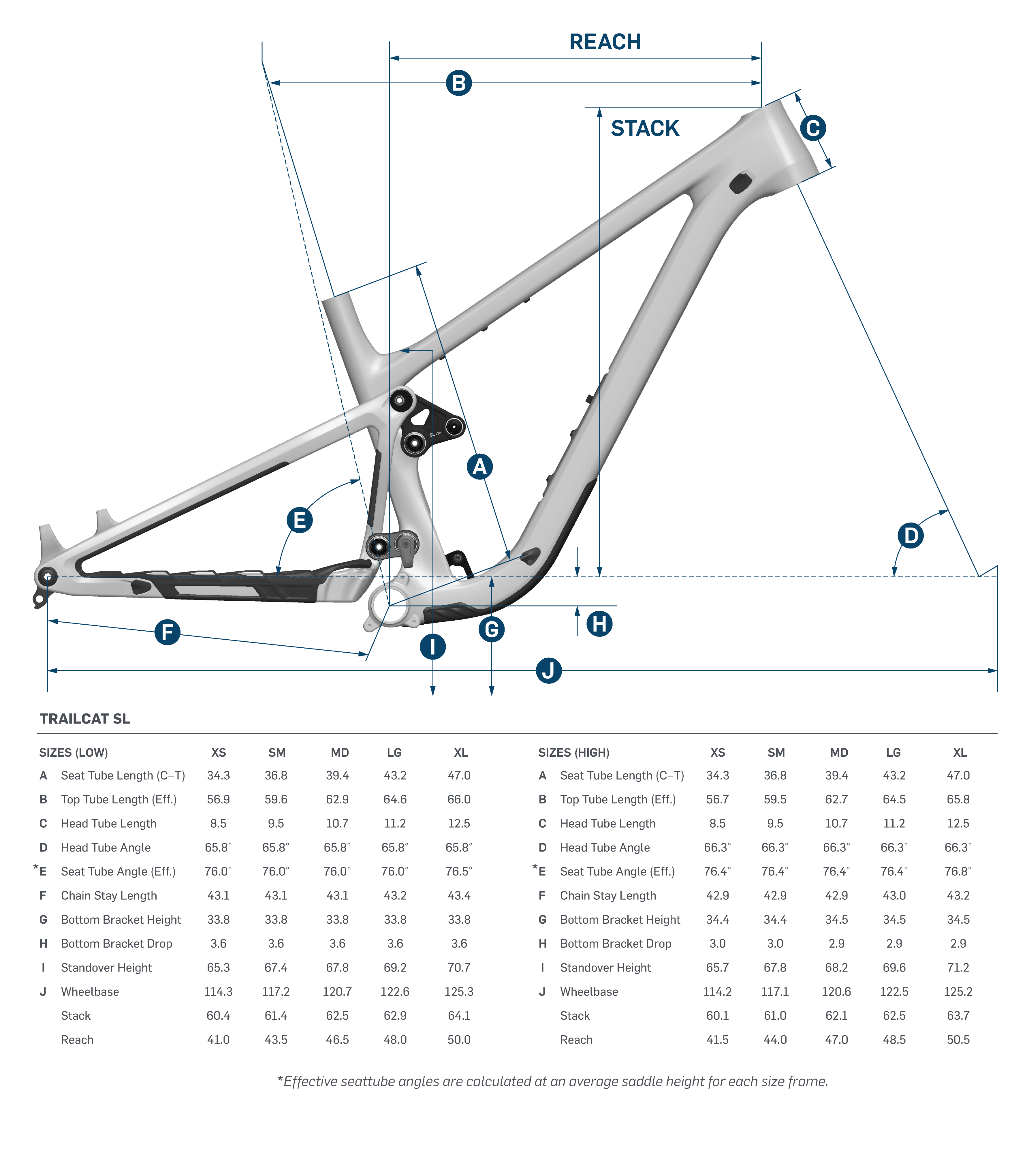 Pivot Trailcat SL Complete Carbon 29" Mountain Bike - Pro X0 Eagle Transmission, X-Small, Green Meadow Mist