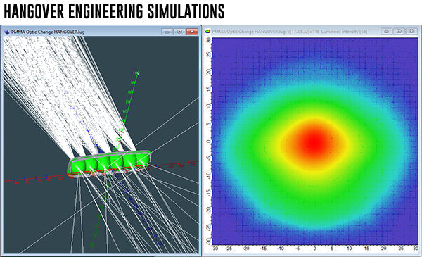 Hangover Bike Helmet Light
