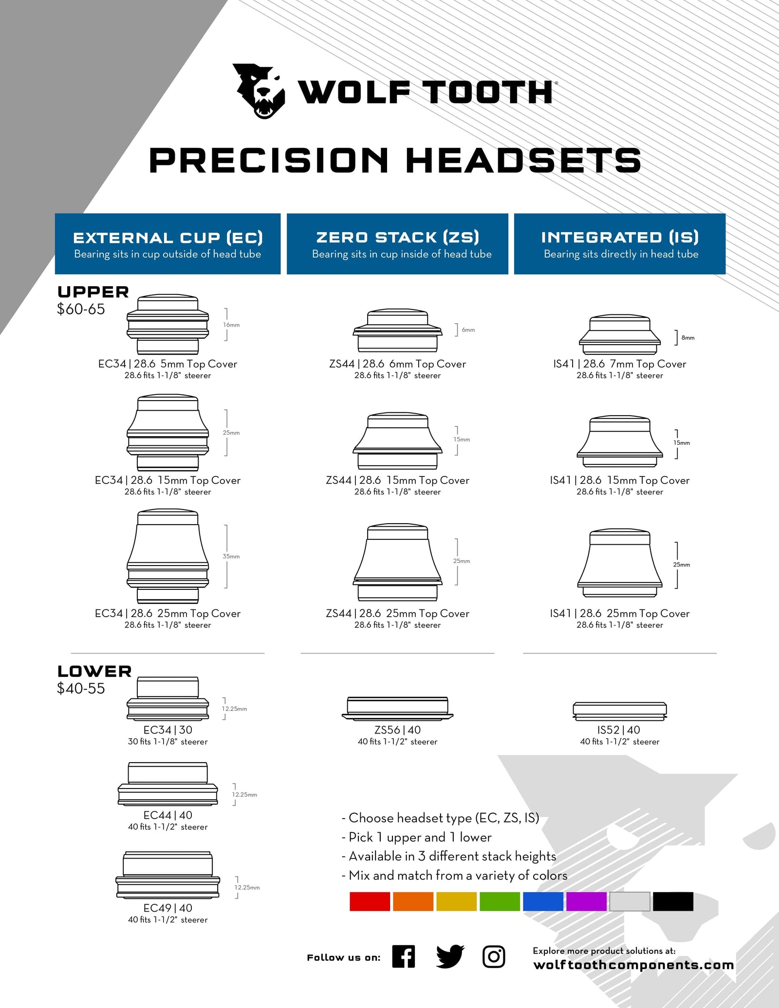 Wolf Tooth Performance IS Headsets - Integrated Standard