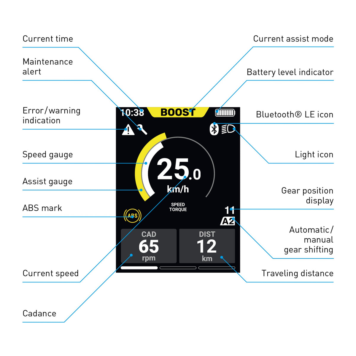 SC-EN610 Cycle Computer