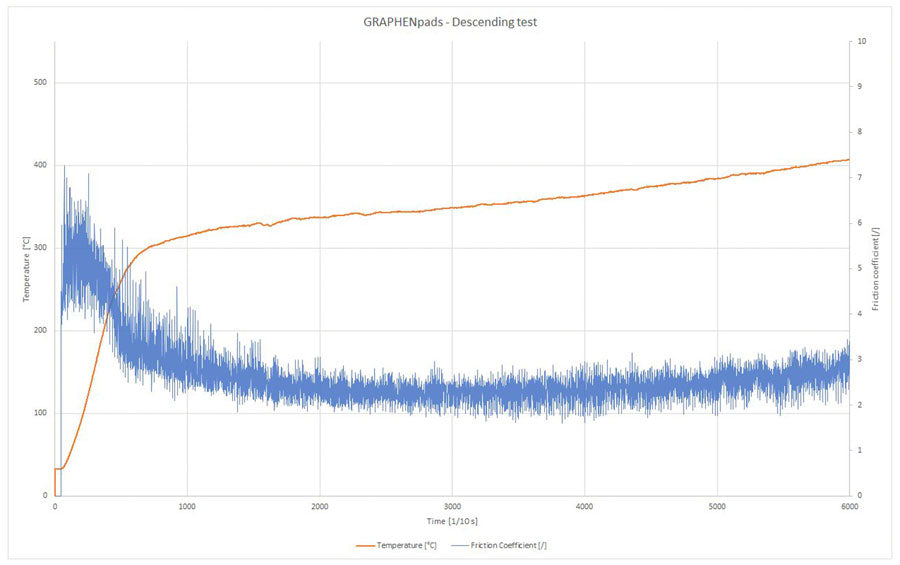 absoluteBLACK GRAPHENpads Disc Brake Pads - SRAM G2/Guide, 31