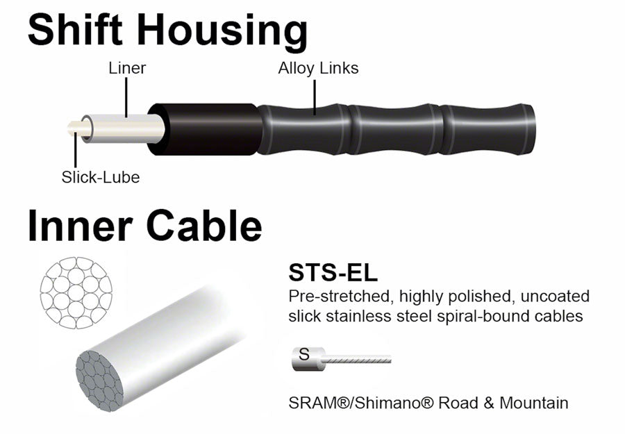 Jagwire 1x Elite Link Shift Cable Kit SRAM/Shimano with Polished Ultra-Slick Cable, Ltd. Gray