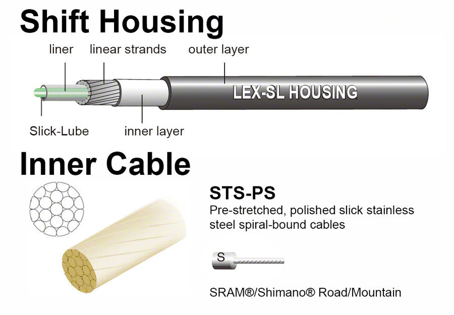 Jagwire Pro Shift Kit Road/Mountain SRAM/Shimano, White