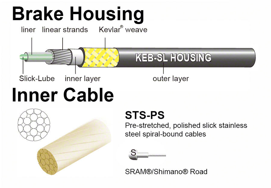 Jagwire Pro Brake Cable Kit Road SRAM/Shimano, White