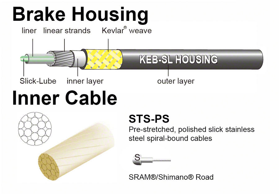 Jagwire Pro Brake Cable Kit Road SRAM/Shimano, Bianchi Celeste
